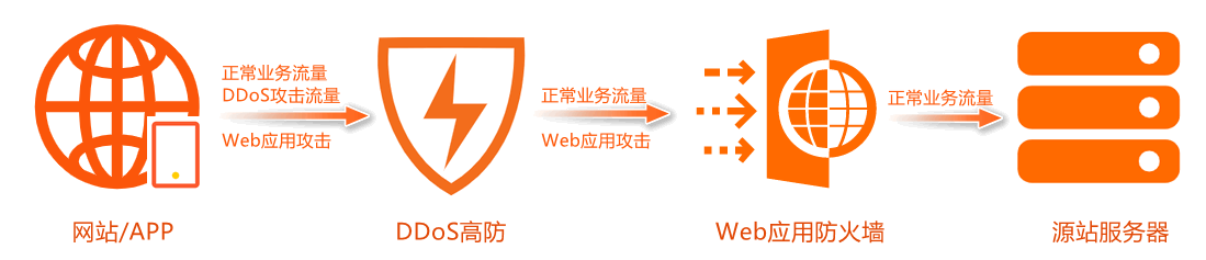 韩国cn务器的网络延迟如何？对于游戏或视频等高流量应用是否适合？