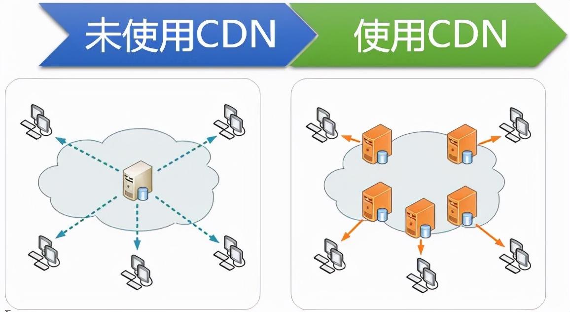 自建ddos防御(网站云防护是什么)